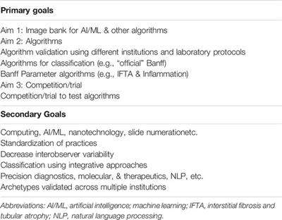 Banff Digital Pathology Working Group: Image Bank, Artificial Intelligence Algorithm, and Challenge Trial Developments